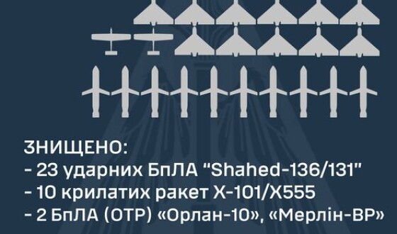 Зведення Командування Повітряних Сил ЗСУ про нічну ракетну атаку 26 травня