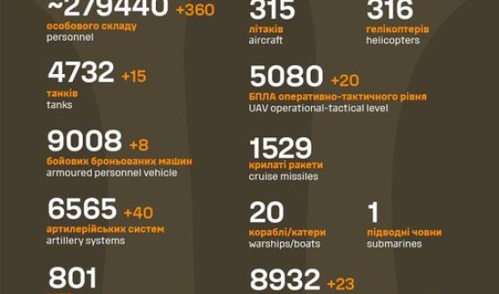 Загальні бойові втрати противника з 24.02.22 по 03.10.23