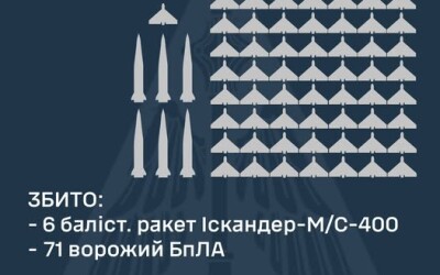 У ніч на 12 лютого ворог завдав удару балістичними ракетами Іскандер-М та 123-ма ударними БпЛА типу «Shahed»