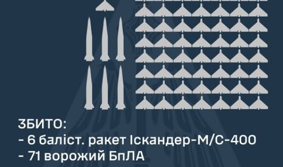 У ніч на 12 лютого ворог завдав удару балістичними ракетами Іскандер-М та 123-ма ударними БпЛА типу «Shahed»