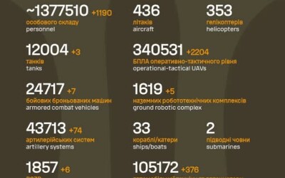 Загальні бойові втрати противника з 24.02.22 по 10.06.26