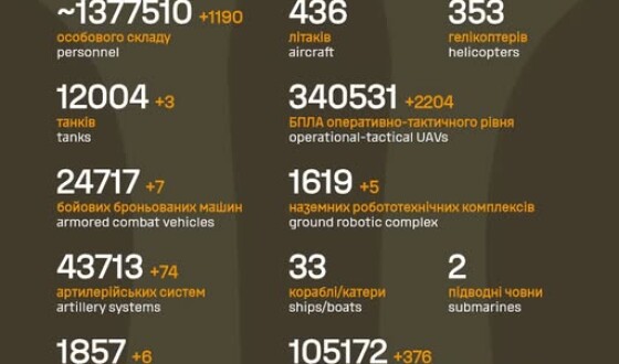 Загальні бойові втрати противника з 24.02.22 по 10.06.26