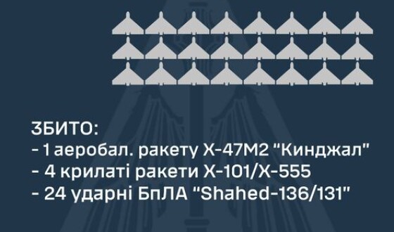 Звіт ППО про нічну повітряну атаку на Україну 12 червня 2024 р.