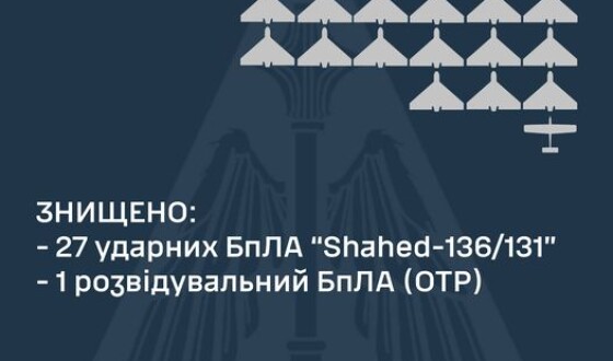 Звіт Командування Повітряних Сил про нічний повітряний наліт на Україну 19 вересня
