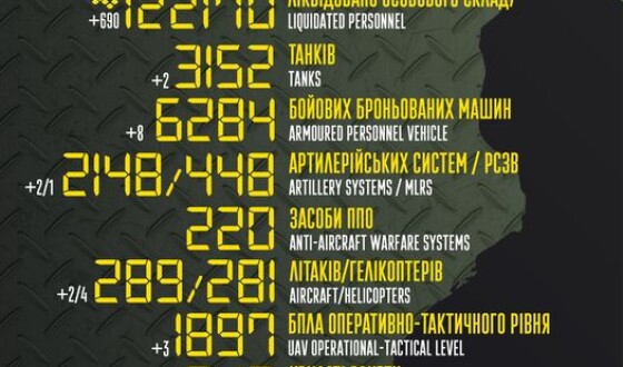 Загальні бойові втрати противника з 24.02.22 по 24.01.23