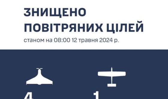 Звіт ППО про збиті вчора розвідувальні дрони