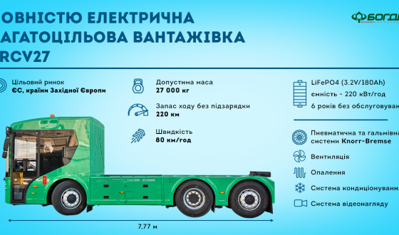 Перша 100% електрична українська вантажівка для Євросоюзу