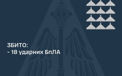 У ніч на 8 жовтня ППО збила 18 шахедів з 19, один втік на росію