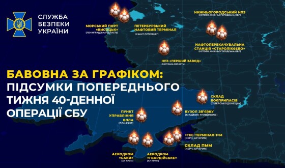 Бавовна за графіком: підсумки попереднього тижня 40-денної операції СБУ