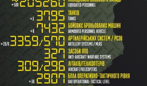 Загальні бойові втрати противника з 24.02.22 по 25.05.23