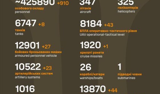Загальні бойові втрати противника з 24.02.22 по 12.03.24