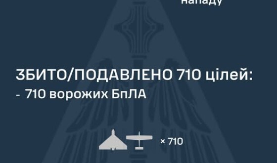 Під час денного нальоту на Україну збито 710 дронів з 753-х