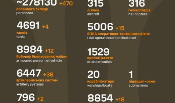 Загальні бойові втрати противника з 24.02.22 по 30.09.23