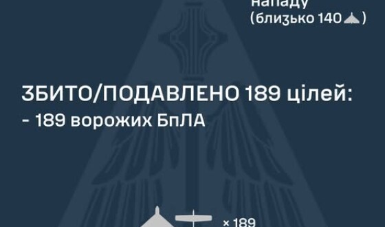 У ніч на 22 квітня ворог атакував Україну 215 ударними БпЛА типу Shahed