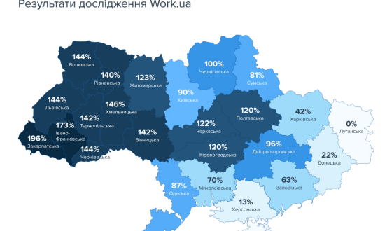 Рекордна кількість вакансій і антирекордна конкуренція: яким був ринок праці у квітні