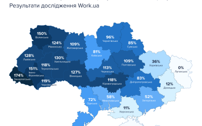 Майже половина вакансій на ринку праці — для людей без досвіду