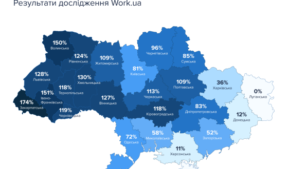 Майже половина вакансій на ринку праці — для людей без досвіду