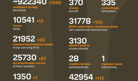Загальні бойові втрати противника з 24.02.22 по 05.04.25