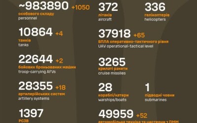 Загальні бойові втрати противника з 24.02.22 по 28.05.25