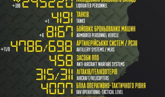 Загальні бойові втрати противника з 24.02.22 по 29.07.23