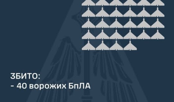 У ніч на 2 лютого ворог атакував Україну 55-ма ударним БпЛА типу «Shahed»