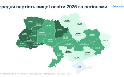 Вартість вищої освіти в Україні