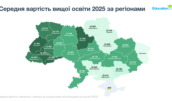 Вартість вищої освіти в Україні