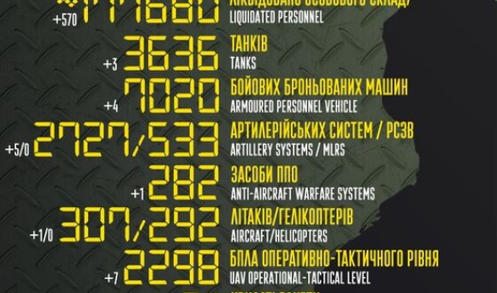 Загальні бойові втрати противника з 24.02.22 по 08.04.23