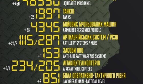 Загальні бойові втрати противника з 24.02 по 01.09