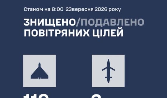 У ніч на 23 вересня ворог атакував Україну 161 ударним БпЛА типу Shahed і «Бандеролями»