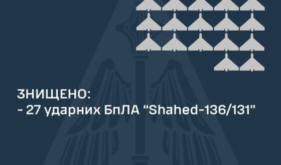 Звіт Командування Повітряних Сил про повітряну атаку на Україну 10 жовтня 2023