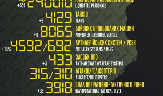 Загальні бойові втрати противника з 24.02.22 по 20.07.23