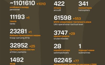 Загальні бойові втрати противника з 24.02.22 по 21.09.25