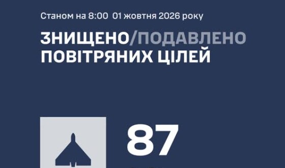 У ніч на 01 жовтня ворог атакував Україну 107 ударними БпЛА типу Shahed