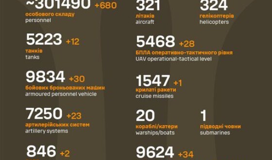Загальні бойові втрати противника з 24.02.22 по 01.11.23