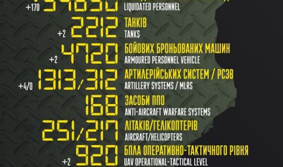Загальні бойові втрати противника з 24.02 по 19.09