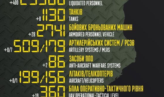 Загальні бойові втрати противника з 24.02 по 08.05
