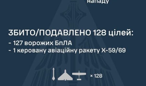У ніч на 25 липня ворог атакував Україну двома керованими авіаційними ракетами Х-59/69 і 157 ударними БпЛА типу Shahed