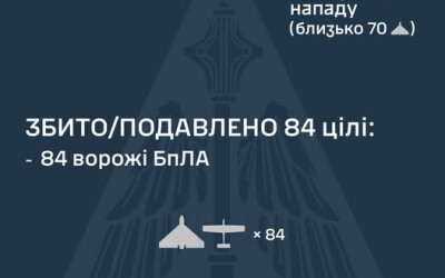 У ніч на 21 січня ворог атакував Україну однією балістичною ракетою Іскандер-М та 97 ударними БпЛА типу Shahed