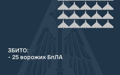 У ніч на 24 січня ворог атакував Україну 58-ма ударними БпЛА типу «Shahed»