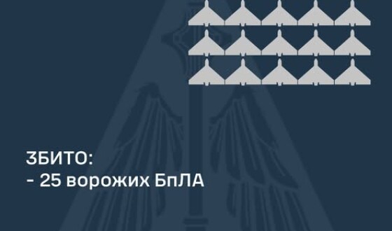 У ніч на 24 січня ворог атакував Україну 58-ма ударними БпЛА типу «Shahed»