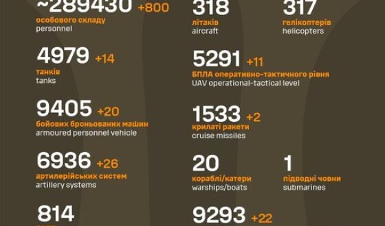 Загальні бойові втрати противника з 24.02.22 по 17.10.23