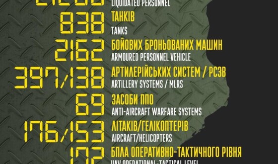 Загальні бойові втрати противника з 24.02 по 22.04