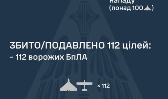 У ніч на 8 вересня ворог атакував Україну 142-ма ударними БпЛА типу Shahed