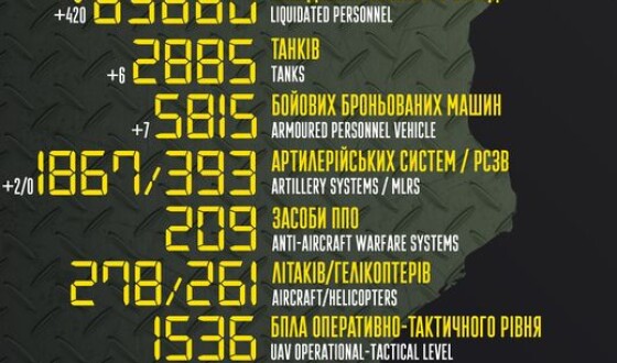 Загальні бойові втрати противника з 24.02 по 19.11