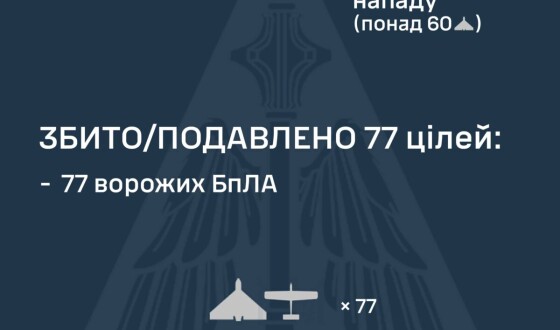 У ніч на 12 березня ворог атакував Україну 94 ударними БпЛА типу Shahed