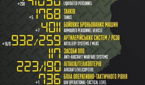 Загальні бойові втрати противника з 24.02 по 01.08
