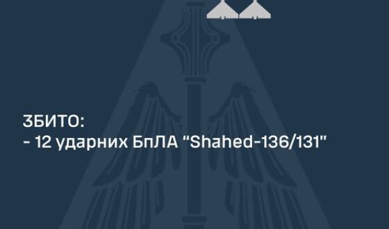 Сьогодні українська ППО збила 12 шахедів і жодного F-16