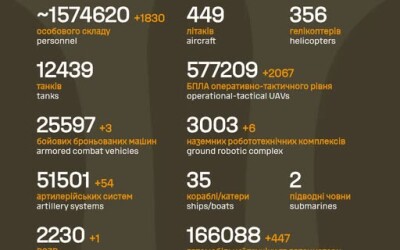 Загальні бойові втрати противника від початку повномасштабного вторгнення станом на 23 жовтня 2026 року