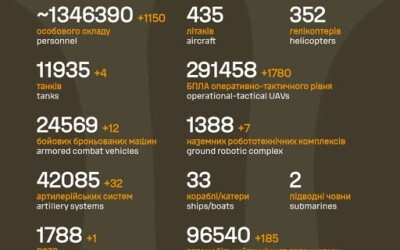 Загальні бойові втрати противника з 24.02.22 по 15.05.26